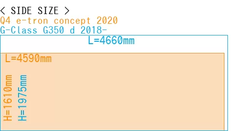 #Q4 e-tron concept 2020 + G-Class G350 d 2018-